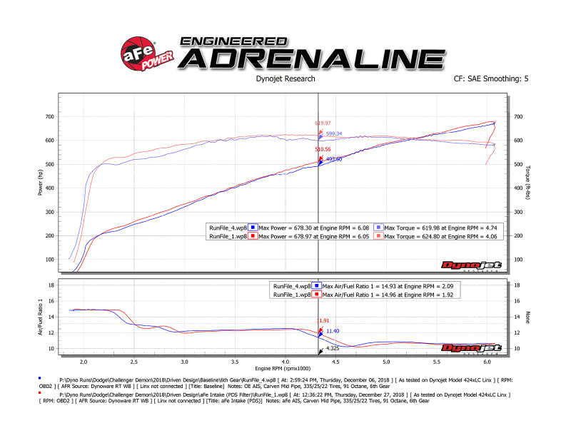 Technical Bulletin