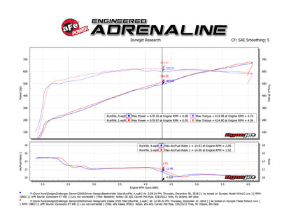 Technical Bulletin