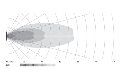 Datasheet