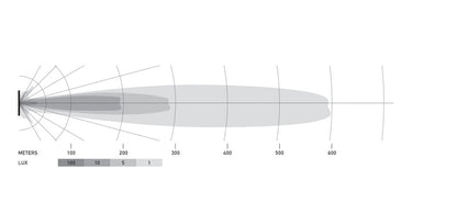 Datasheet