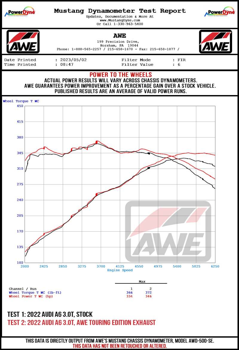 Datasheet