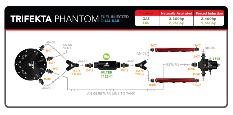 Product Specifications Sheet