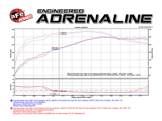 Technical Bulletin