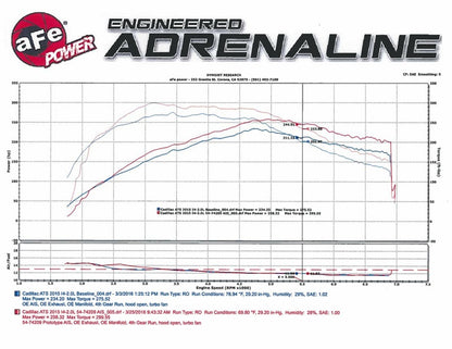 Technical Bulletin