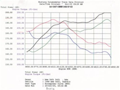 Technical Bulletin