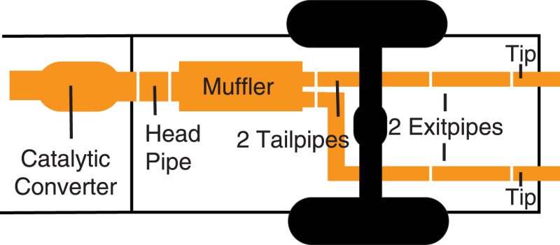 Illustration Guide