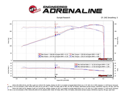 Technical Bulletin