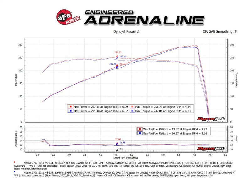 Technical Bulletin