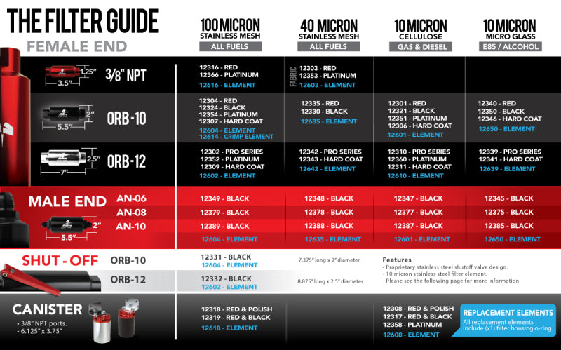 Application Guide