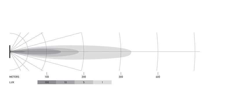 Datasheet